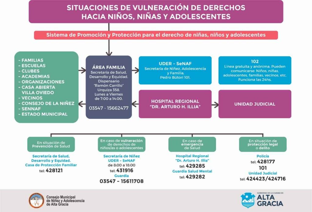 Se realizó una muestra de trabajos de niños, niñas y adolescentes