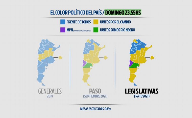 JxC se impuso y cambia el mapa político del Congreso