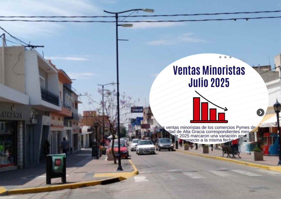 Las ventas minoristas cayeron un 12,75% en Alta Gracia durante julio